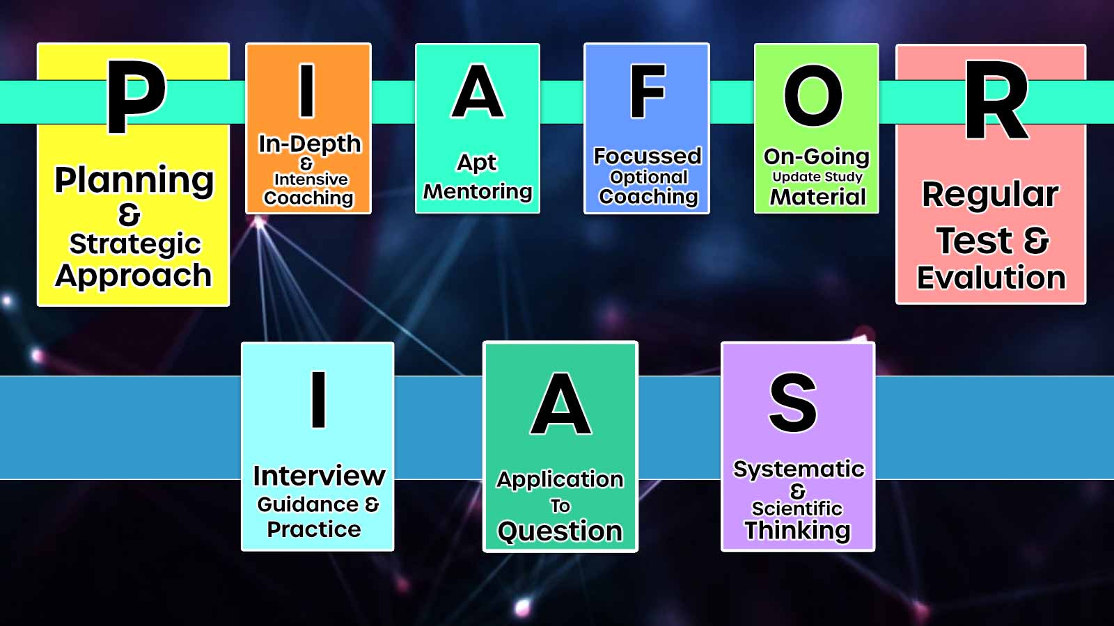 IAS coaching Bangalore